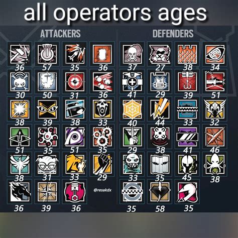 operators ages rrainbow