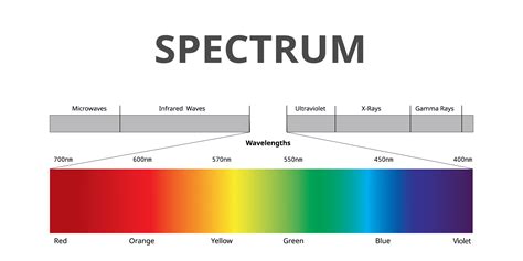 visible light spectrum circle