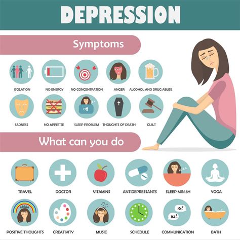 functional depression signs symptoms treatment