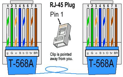 ethernet cable color coding diagram  internet centre