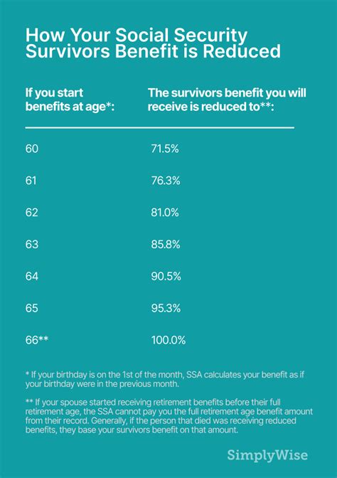 social security  pay survivor benefits