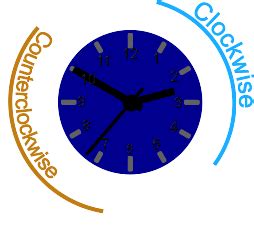 clockwise  counterclockwise
