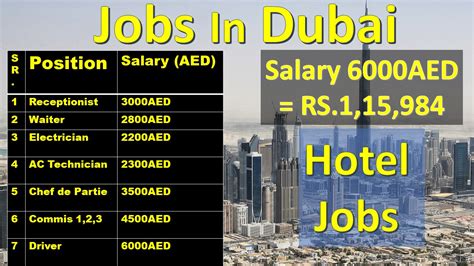 big hotel jobs  dubai salary aed