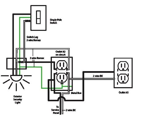 electrical wiring basics tutorial