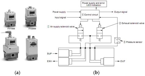 solenoid valve wiring diagram upnatural