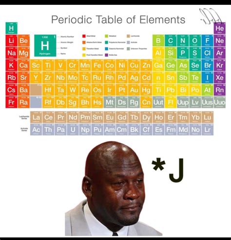periodic table memes r chemistrymemes