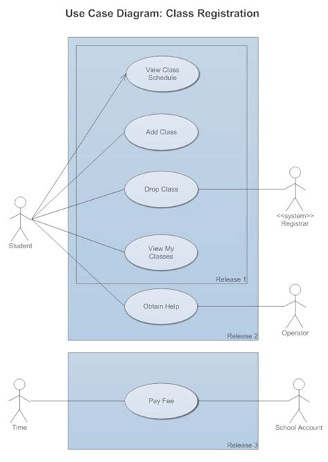 case diagrams  case diagrams  examples  tools