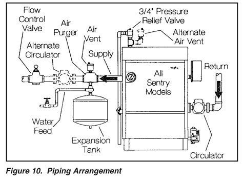 taco circulating pump installation diagram diagramwirings