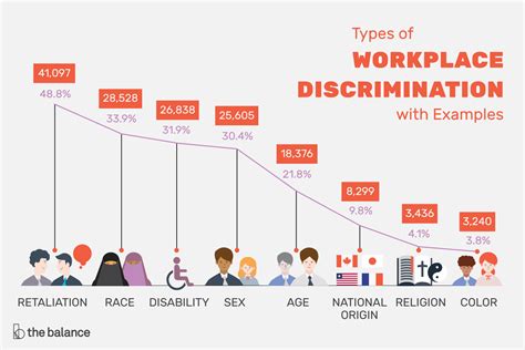 types of workplace discrimination