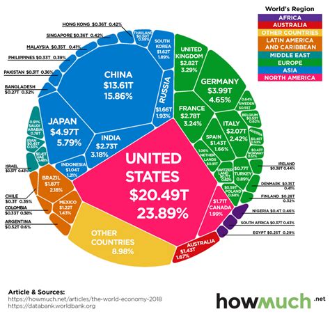 trillion world economy   chart revolution jaune