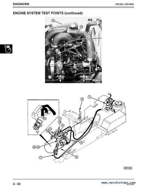 john deere  engine diagram general wiring diagram