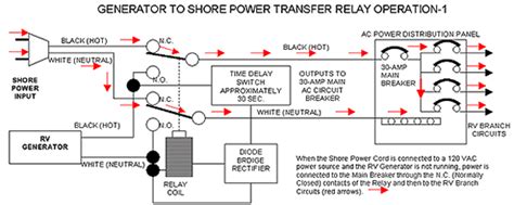 basic operation progressive dynamics ac circuit power converters power