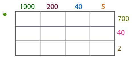 box method multiplication worksheets  partial product