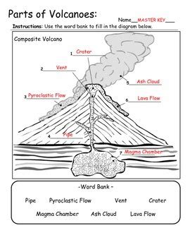 parts   volcano diagram general wiring diagram