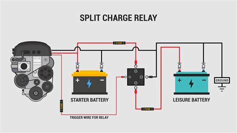 vw  leisure battery wiring diagram wiring diagram