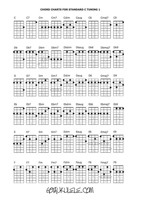 ukulele chord chart  fretboard page
