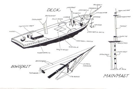 sailing boat parts   sailing boat diagram