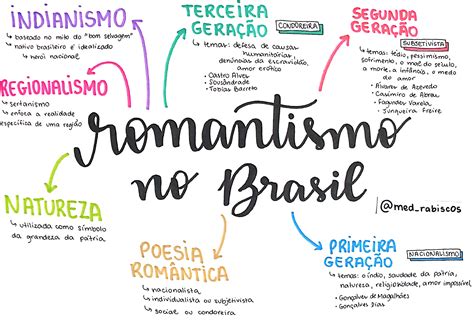 romantismo  brasil