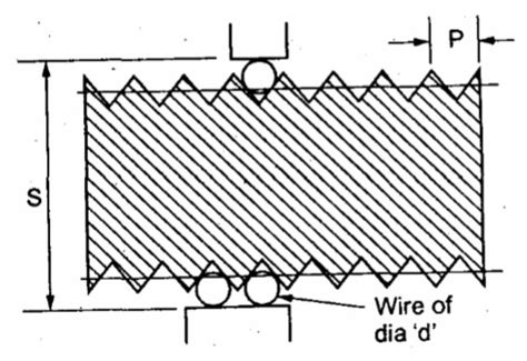 derive  expression   wire methods  screw thread measurement