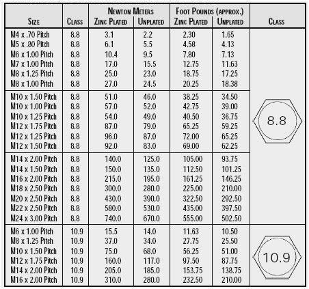 metric bolt torque chart ft lbs