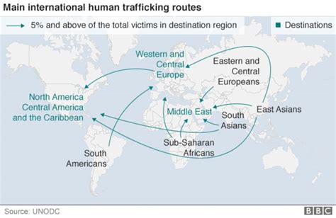 trafficking policies geography myp gcse dp