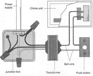 How to Check a Doorbell Transformer