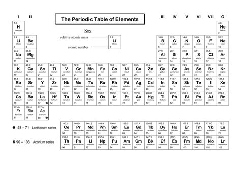 printable periodic tables  elements learning printable