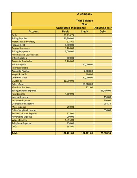 acc    final project company accounting workbook trial balance