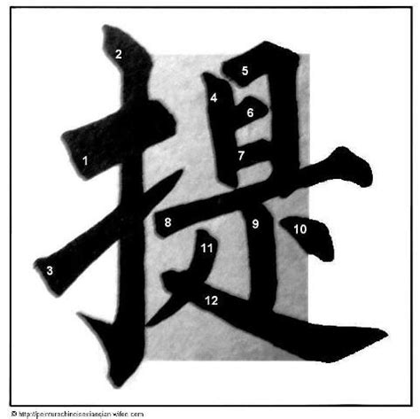 les traits releves de la calligraphie chinoise calligraphie