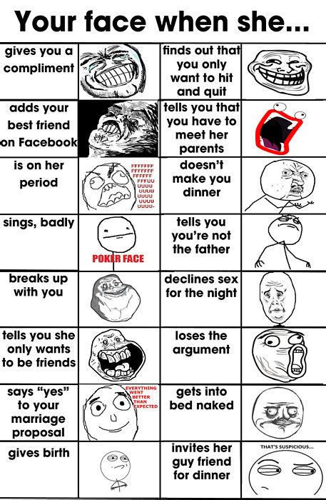 meme faces list meaning image memes at