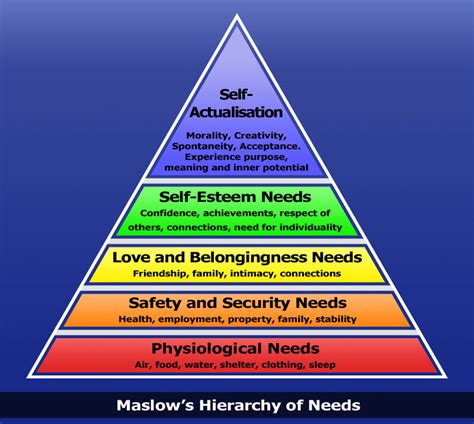 maslows hierarchy   life  improv