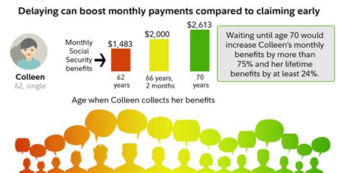 social security   fidelity