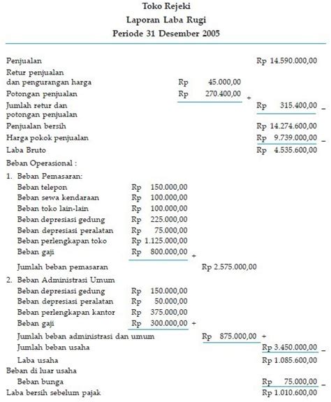gambar laporan keuangan perusahaan dagang ar production