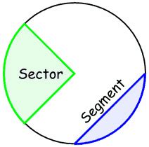 definition  sector