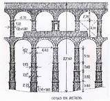 Acueducto Segovia Specus sketch template