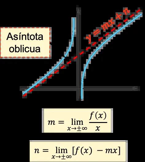 asintota oblicua de una funcion ejercicios resueltos