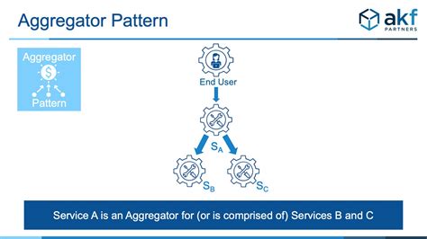 microservice aggregator pattern akf partners