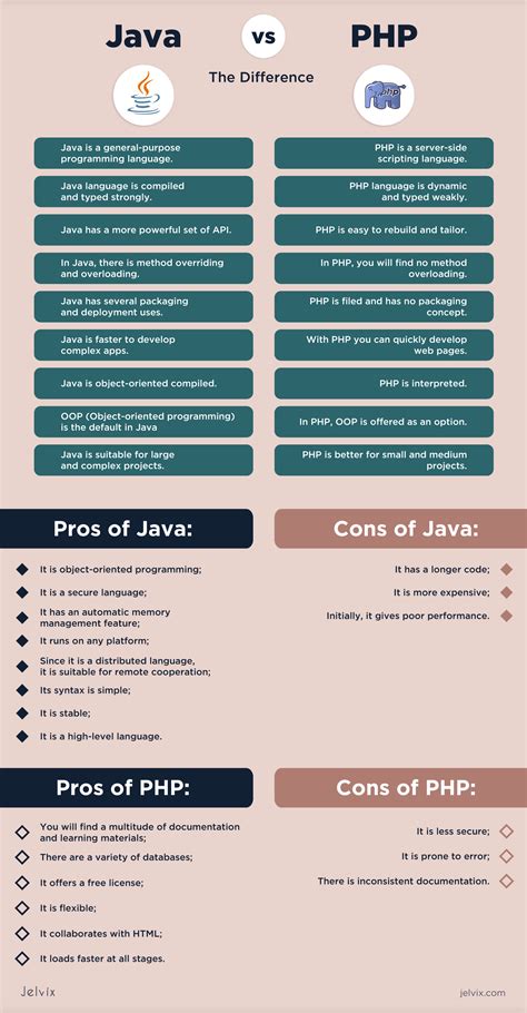 php  java   choose