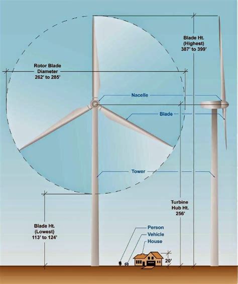 mecf expert engineers diagram  typical wind turbine