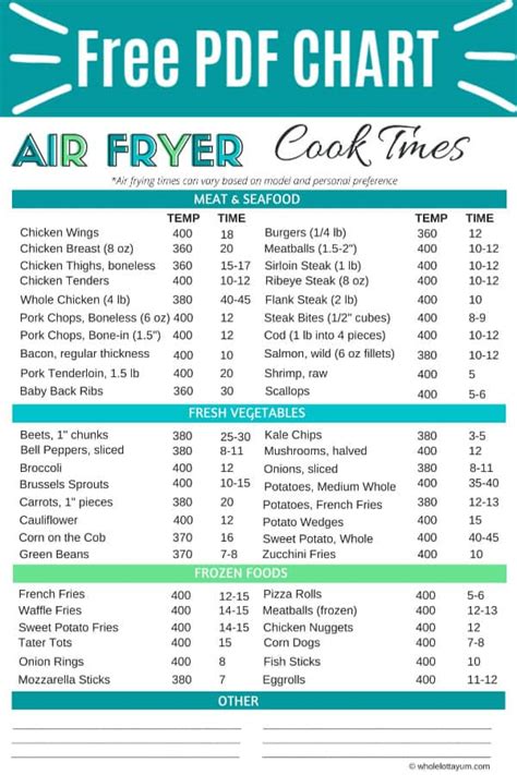 air fryer cook times     popular foods  lotta yum