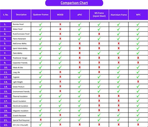 comparison chart qualever