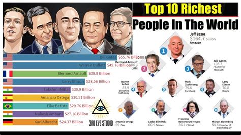 Top Ten Richest Person In The World The Worlds Billionaires 2010 To