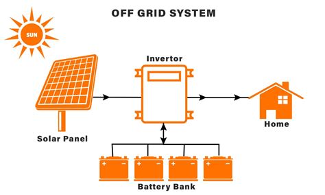 list     grid solar power system article kacang sancha