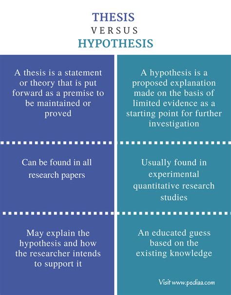 research hypothesis examples psychologists   scientific method