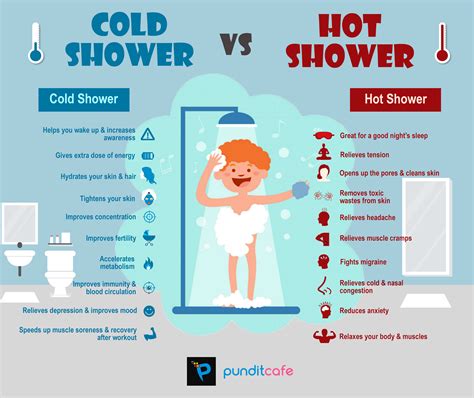 hot v s cold shower which shower should you take cold
