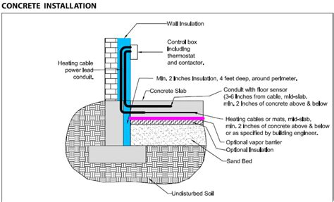 diagram wiring diagram  contactor underfloor heating mydiagramonline