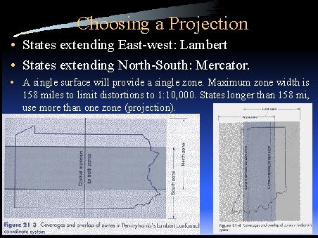 choosing  projection