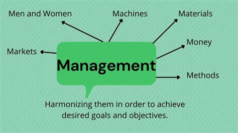 aspects  management kyinbridgescom