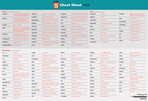 html cheat sheet tharakas blog