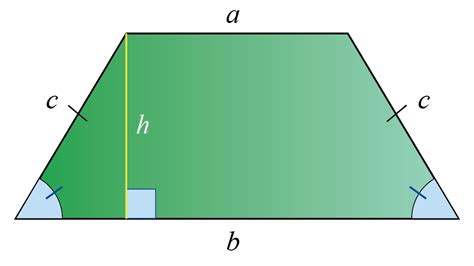 quadrilaterals types properties   quadrilaterals